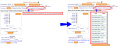 Maintain Room Rate screen before and after check box for automatic Grid display is checked.